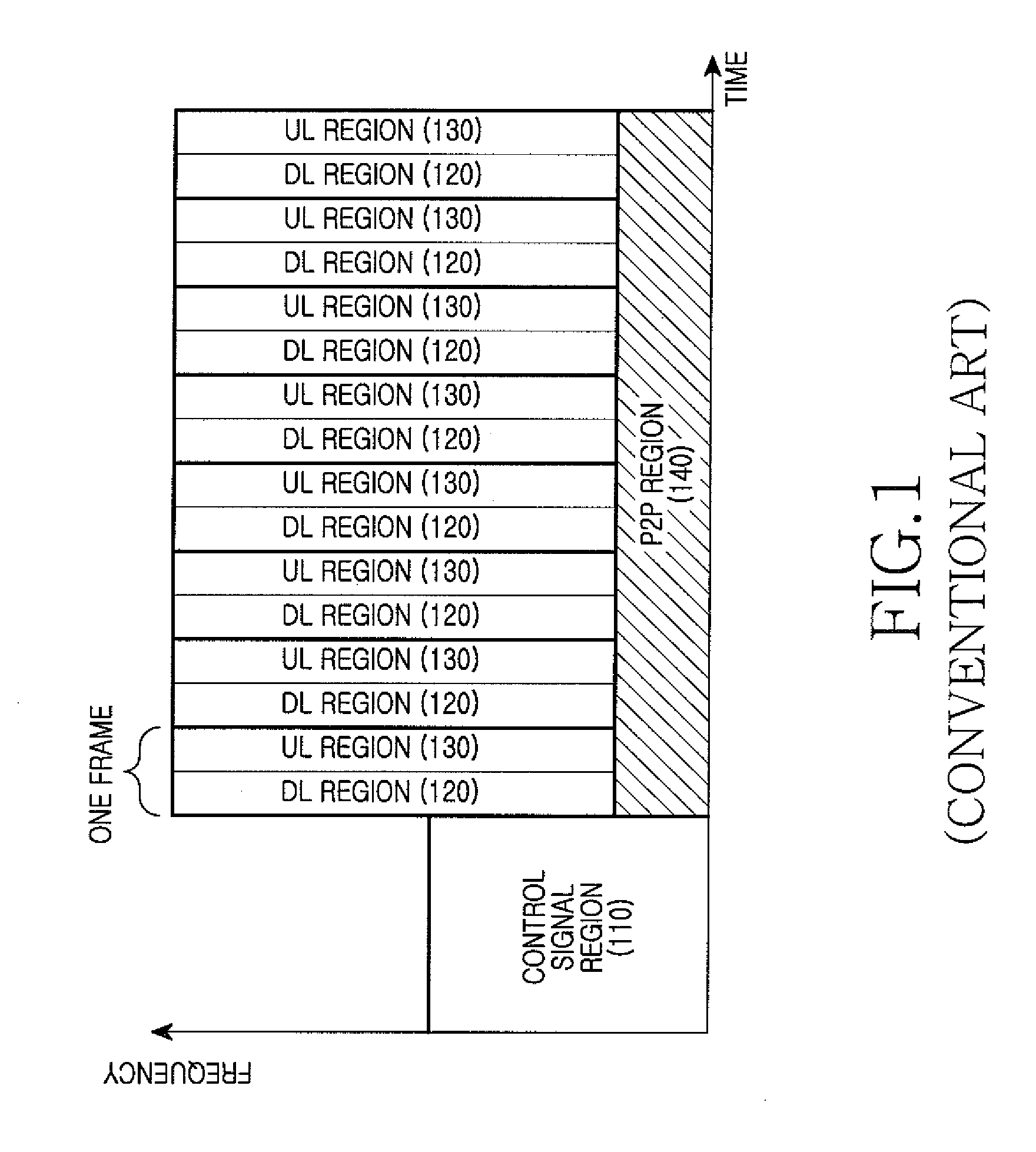 Apparatus and method for peer-to-peer (P2P) communications in a broadband wireless communication system