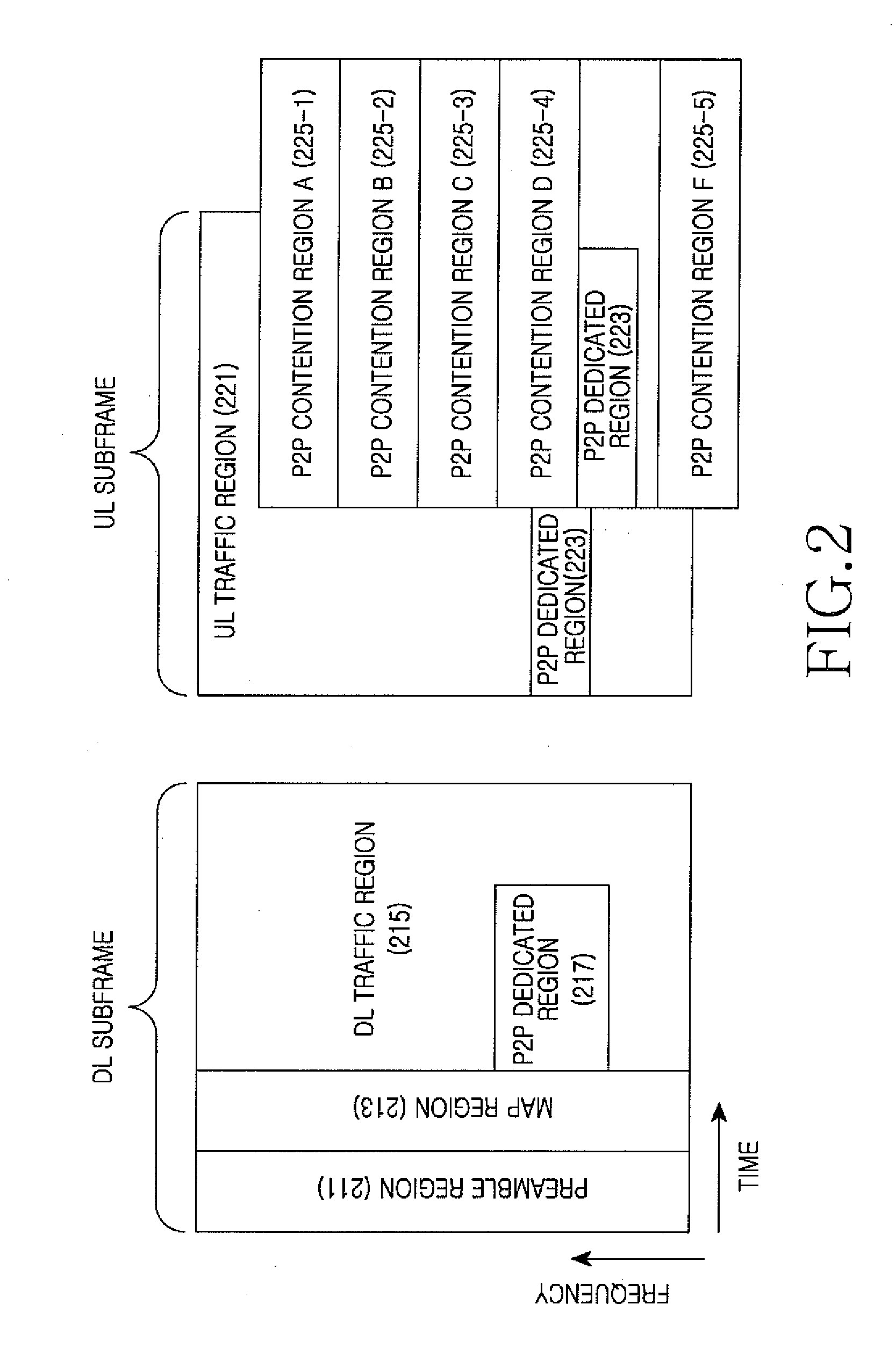Apparatus and method for peer-to-peer (P2P) communications in a broadband wireless communication system