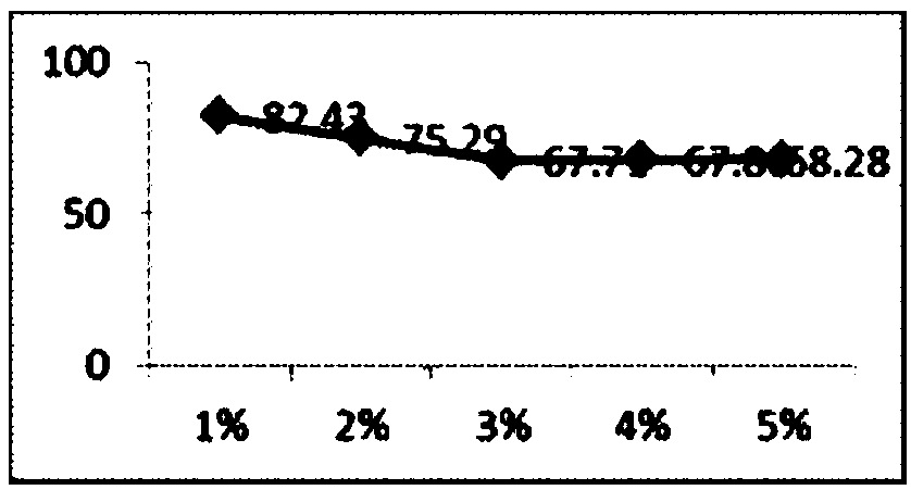 Shii-take rice crust and manufacture method thereof