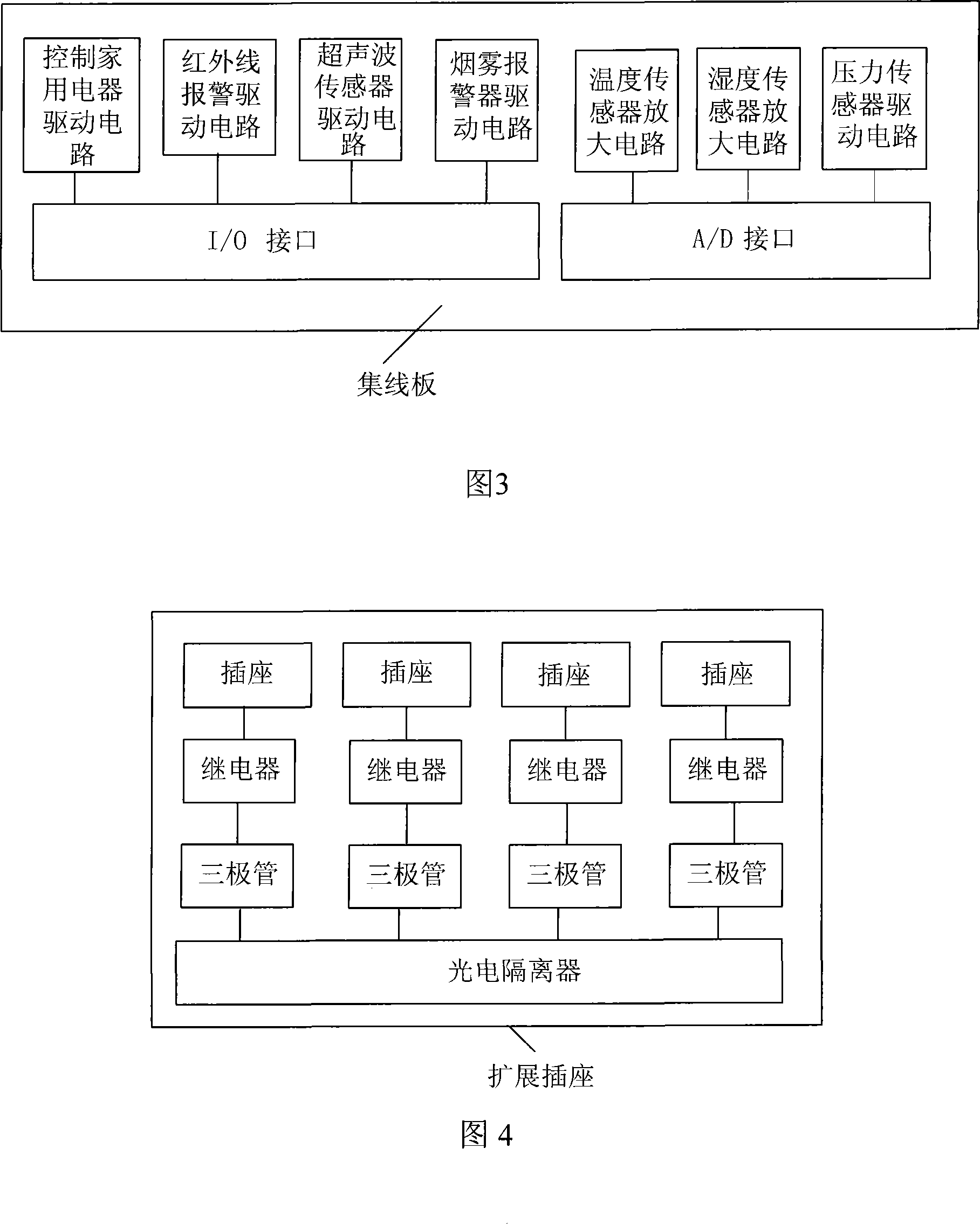 Remote network household electrical appliance control system and its control method