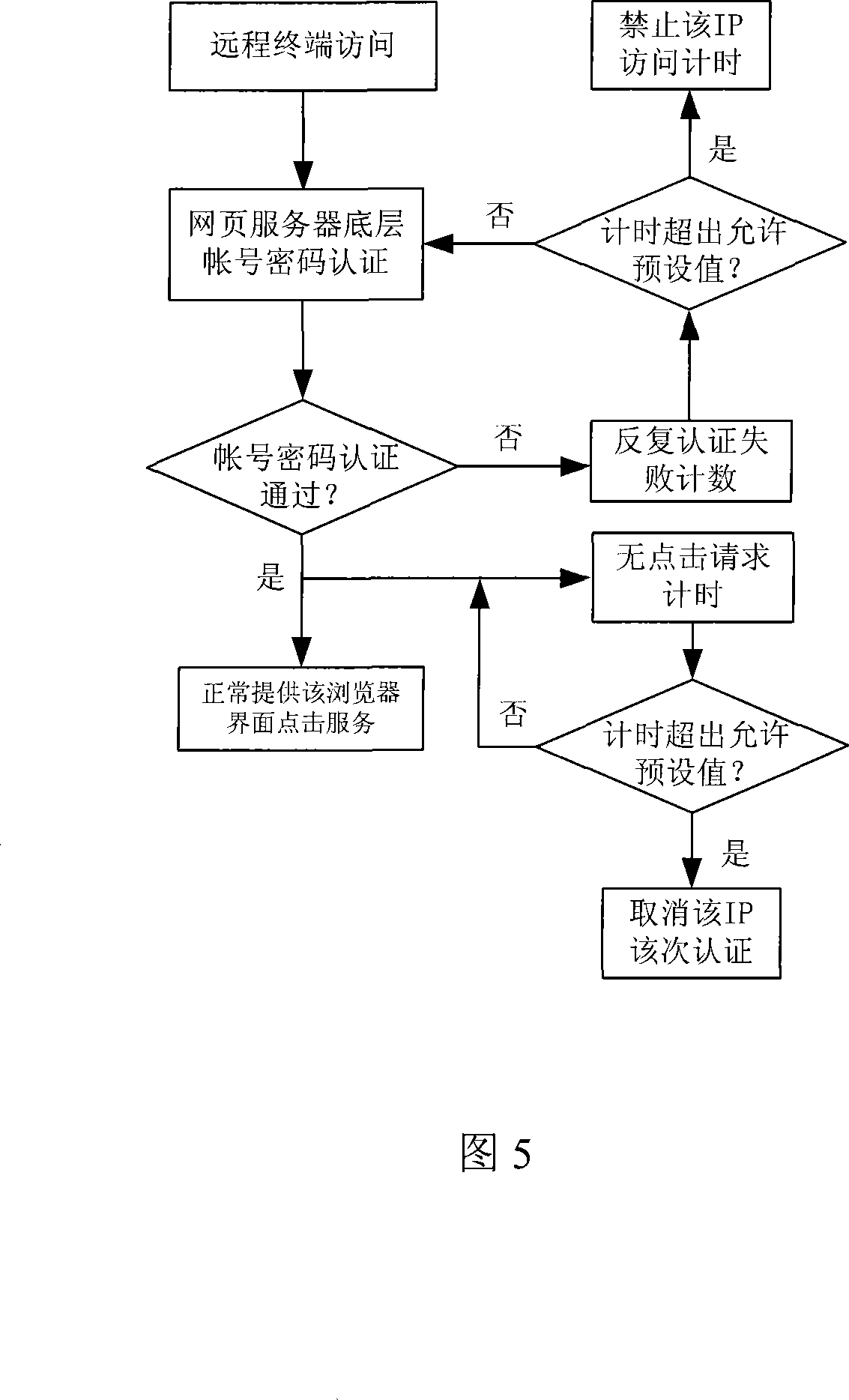 Remote network household electrical appliance control system and its control method