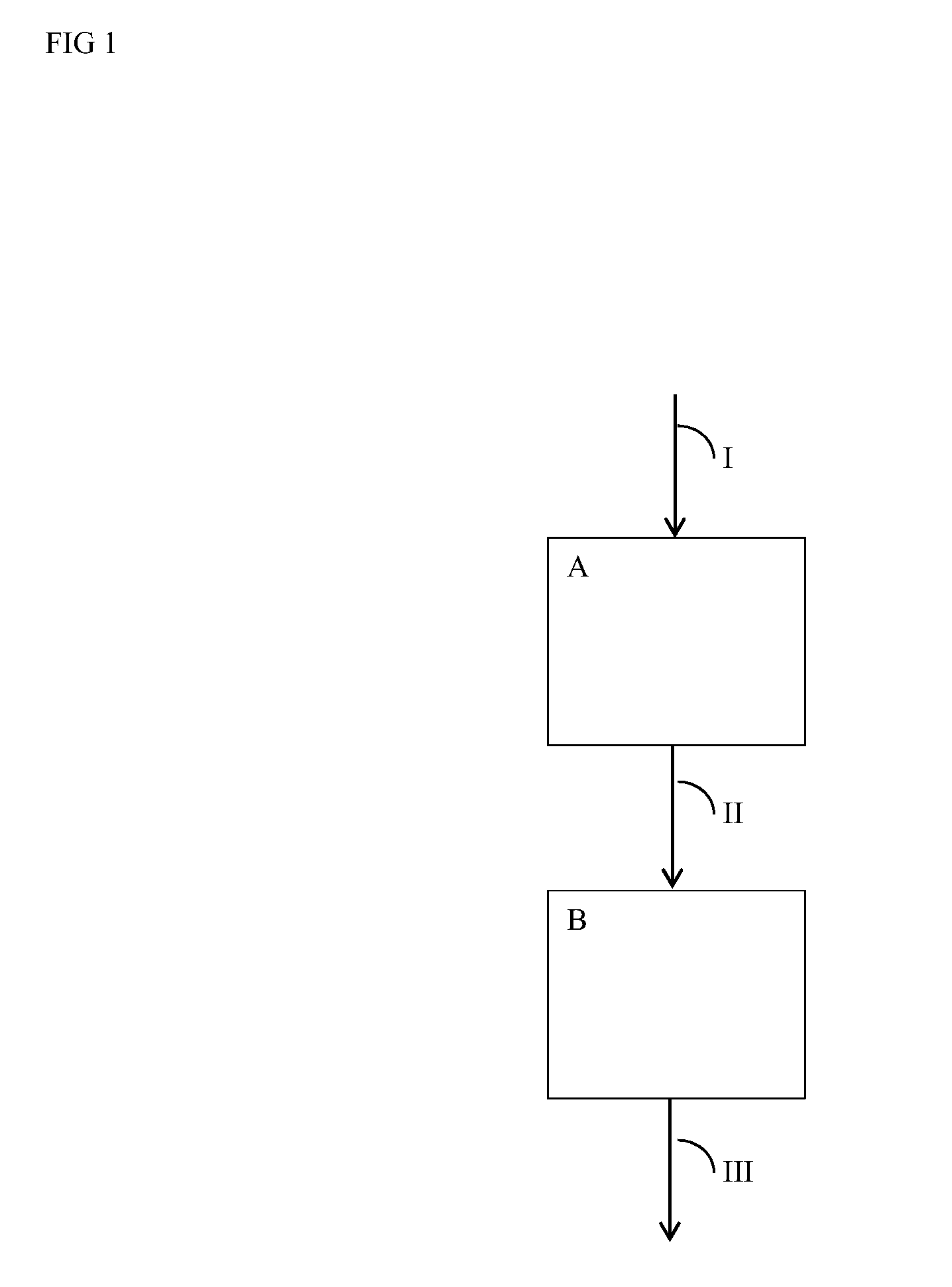 Method and arrangement for the production of hydrocarbon components