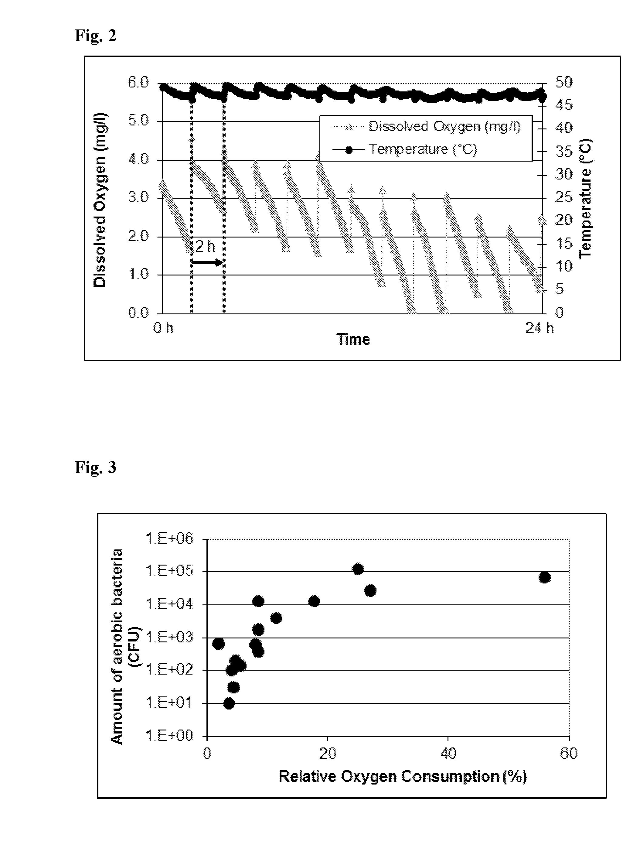 Method and device for monitoring and controlling the state of a process stream