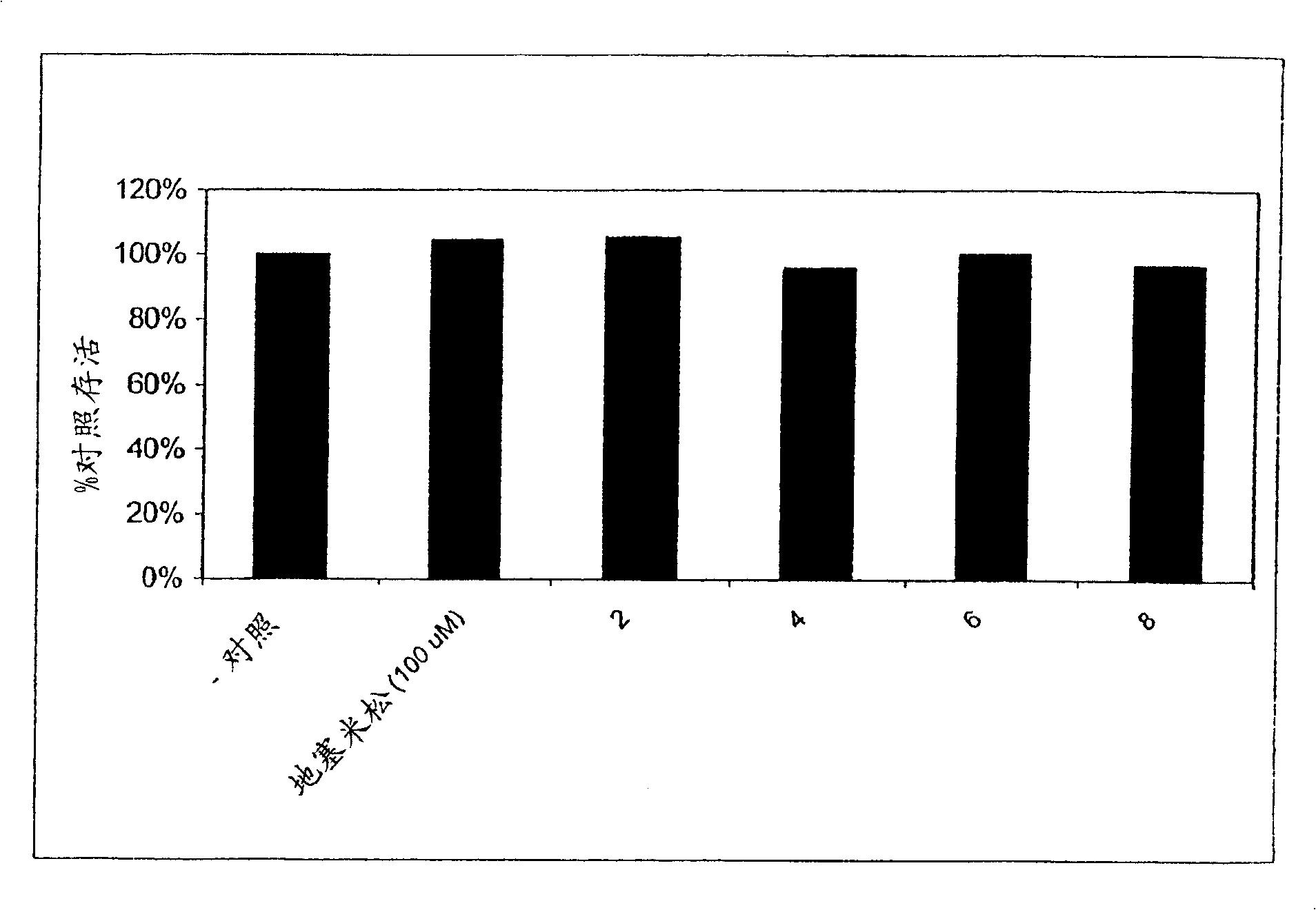 Topical anti-inflammatory compositions and methods of reducing inflammation
