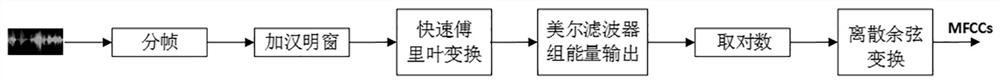 Voice-changing fraud phone detection method and device