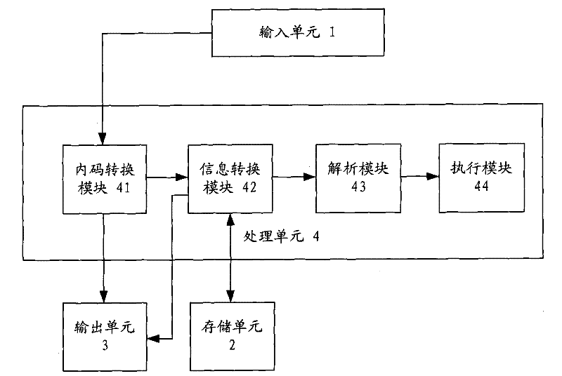 Man-machine interactive system and relevant system, device and method thereof