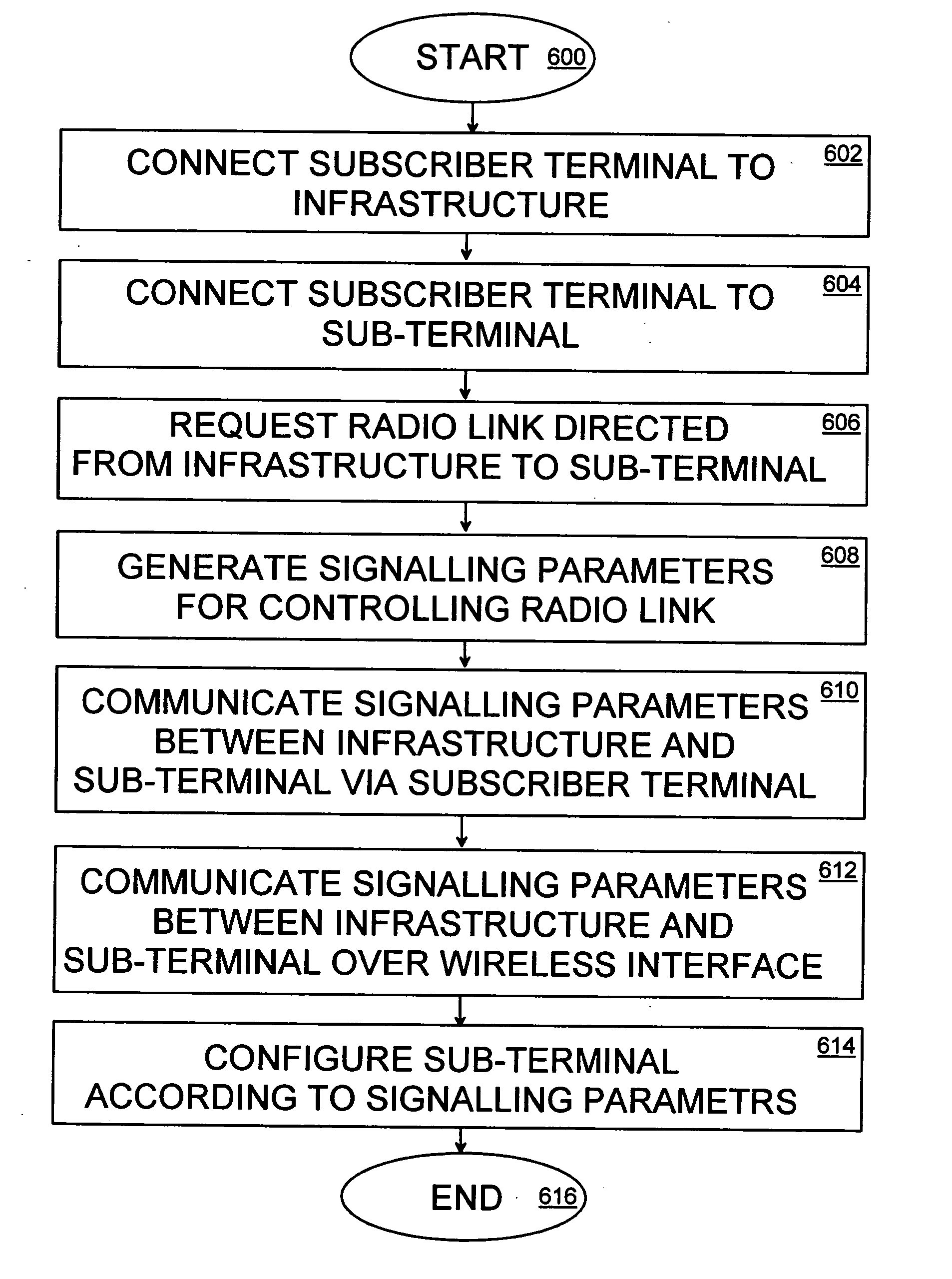 Terminal system and radio resource control in wireless telecommunications system
