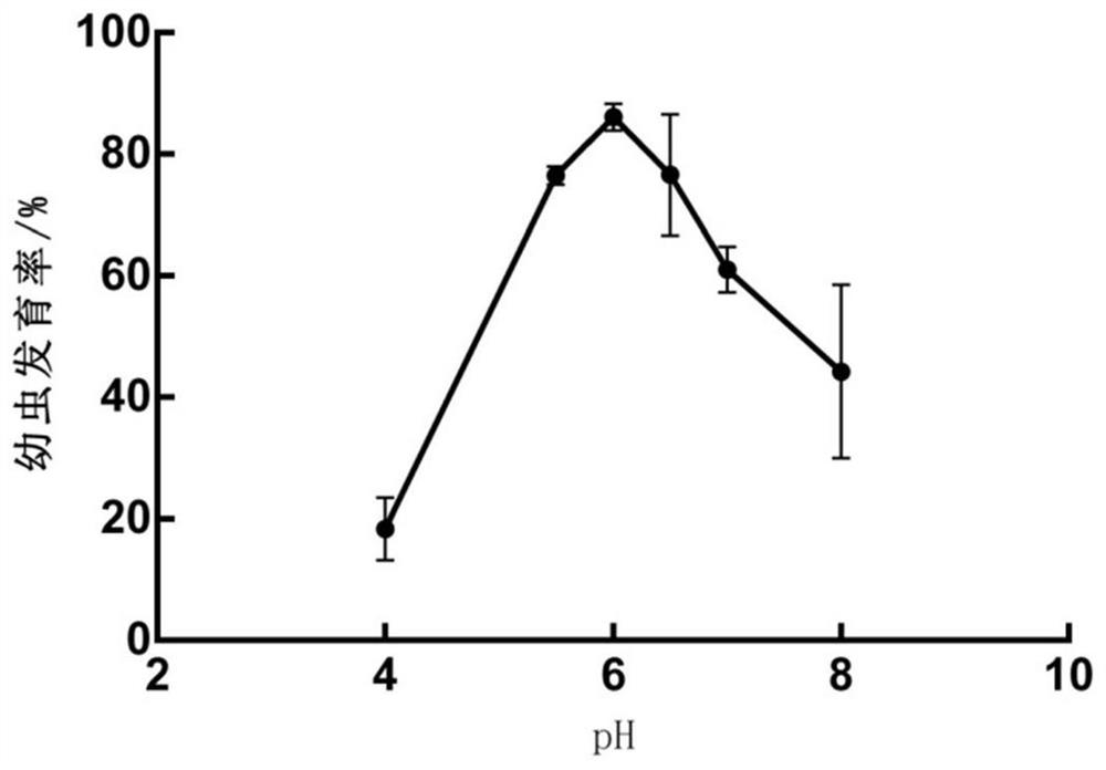 A kind of in vitro culture method and application thereof