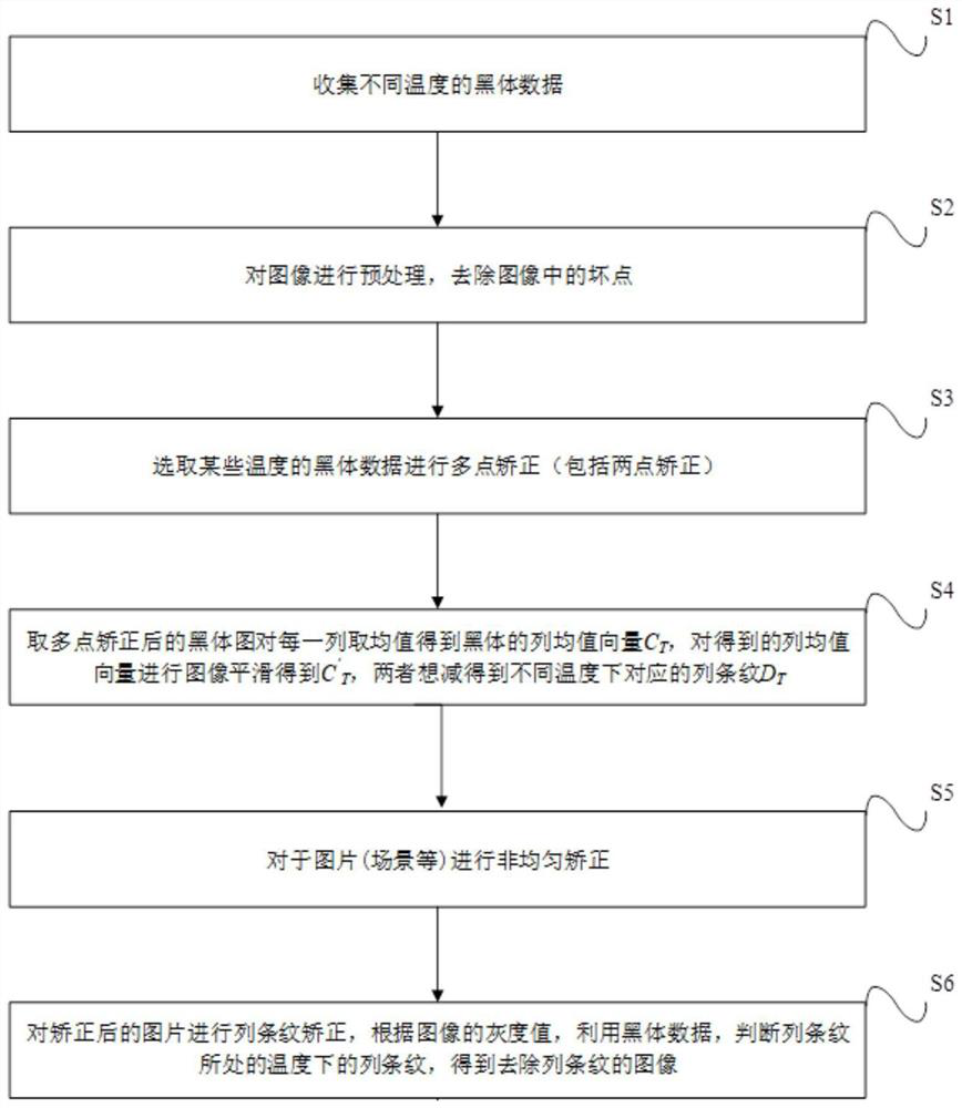 Infrared image processing method, device, system, and computer-readable storage medium