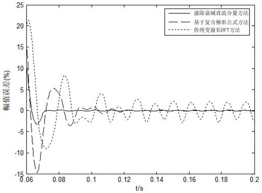 A Realization Method of Synchronized Phasor Measurement with Filtering Out Decaying DC Component