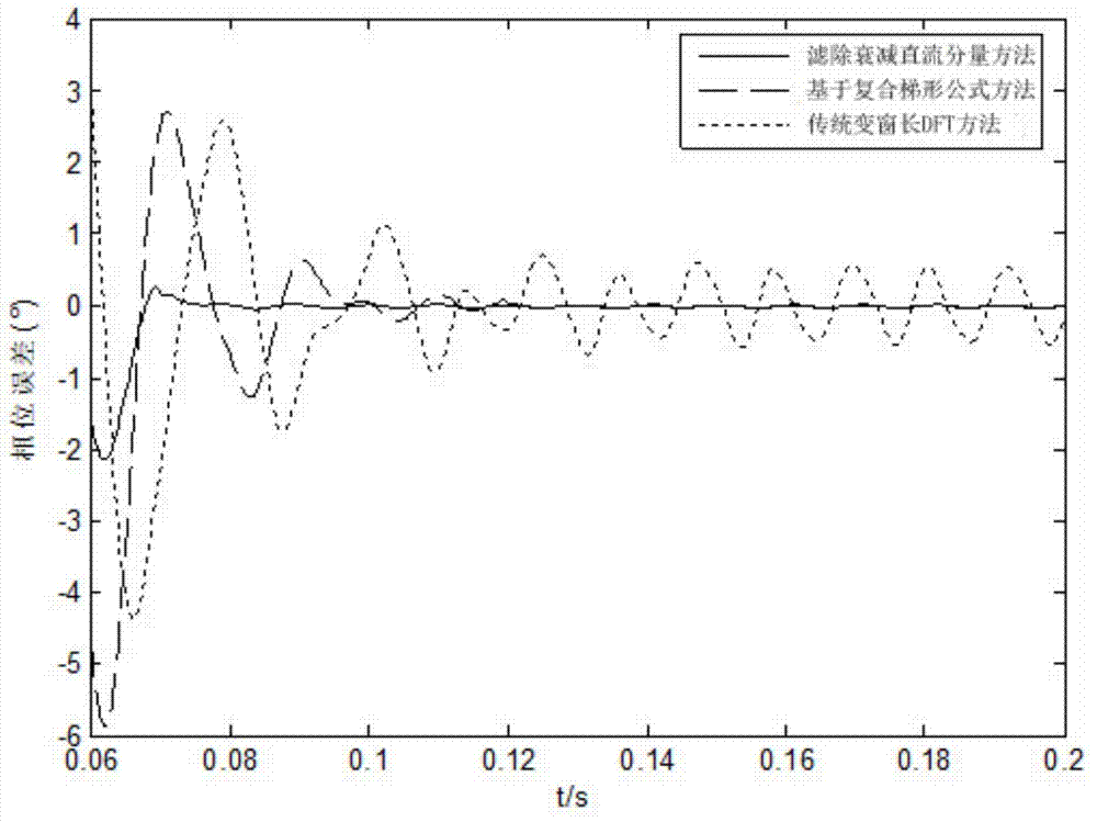 A Realization Method of Synchronized Phasor Measurement with Filtering Out Decaying DC Component