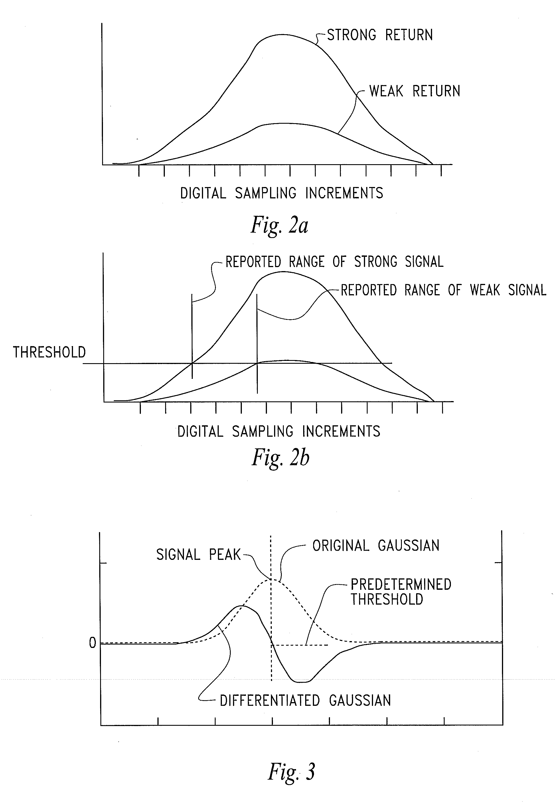 Threshold Detection Method and Device for LIDAR Time of Flight System Using Differentiated Gaussian Signal