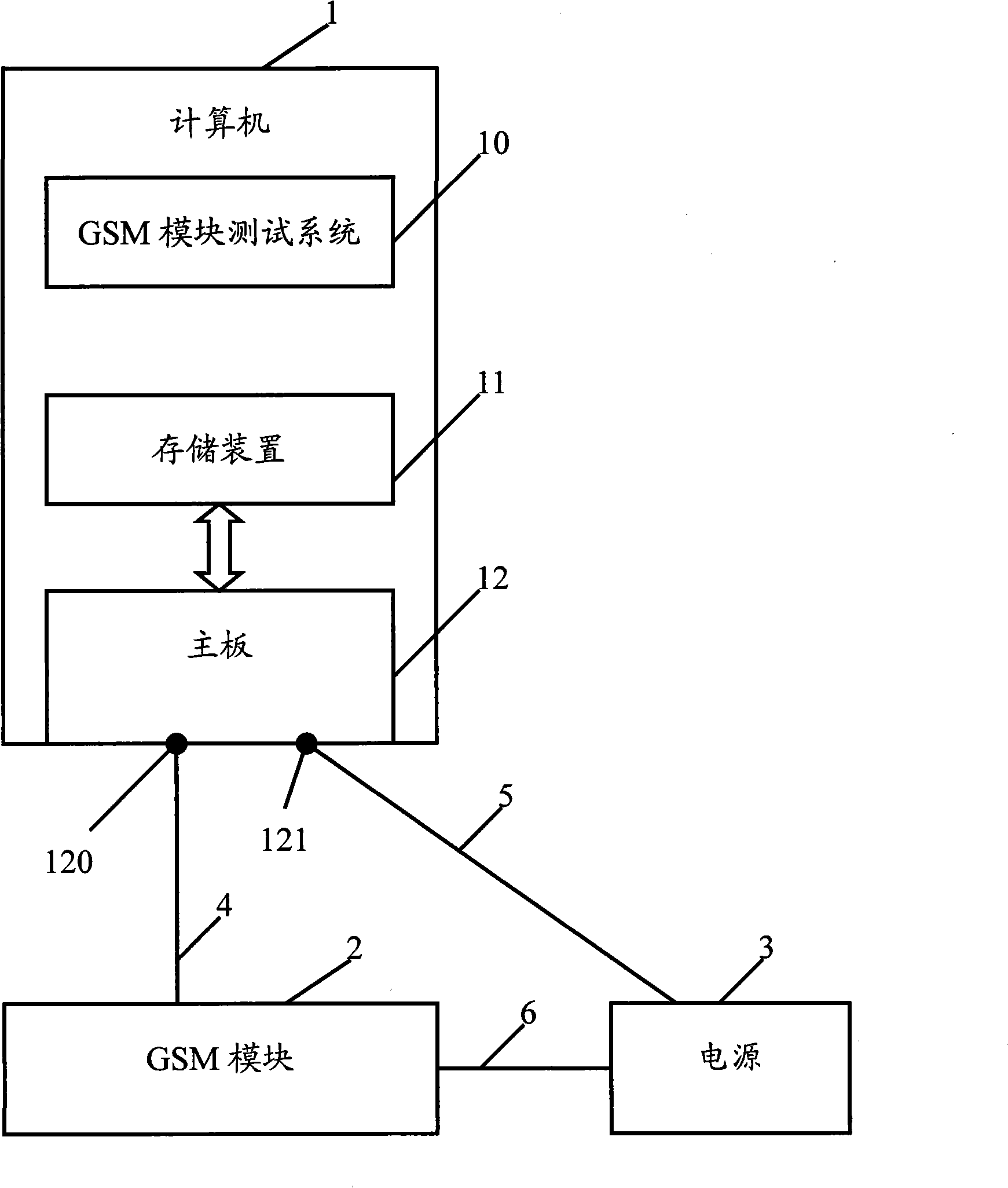 GSM module test system and method