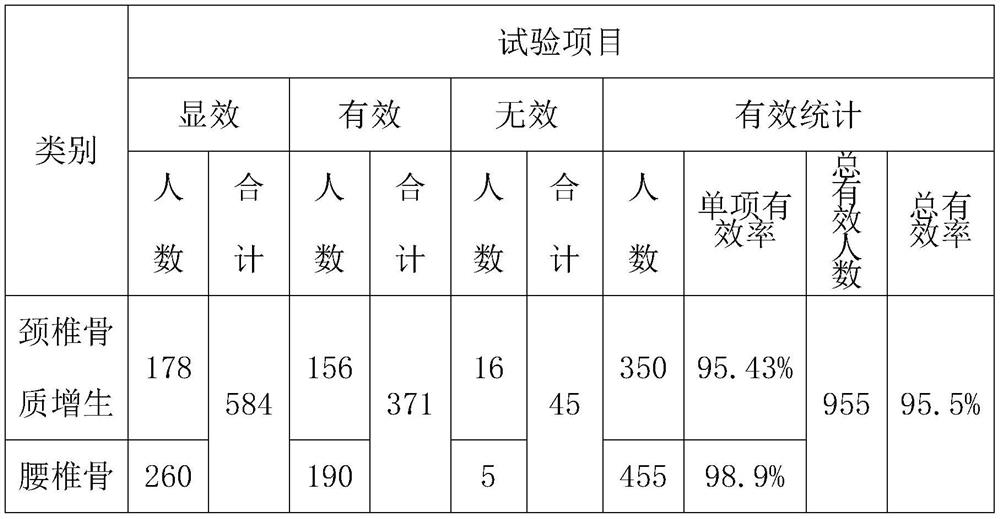 Traditional Chinese medicine composition for treating hyperostosis and preparation method and application thereof