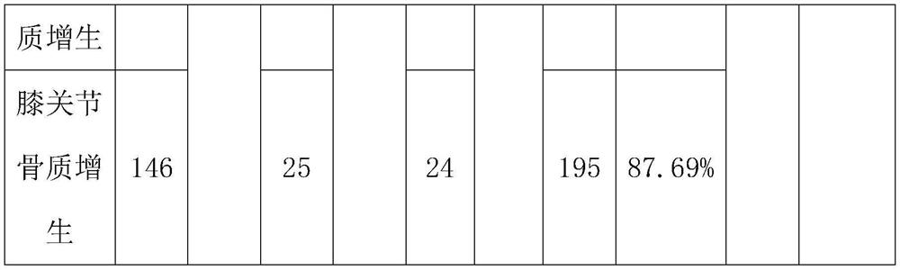 Traditional Chinese medicine composition for treating hyperostosis and preparation method and application thereof