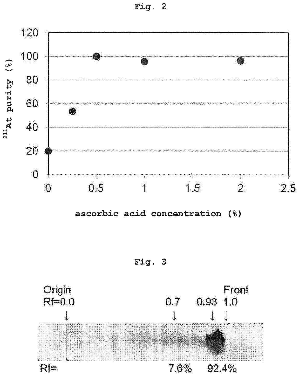 Astatine solution and method for producing same