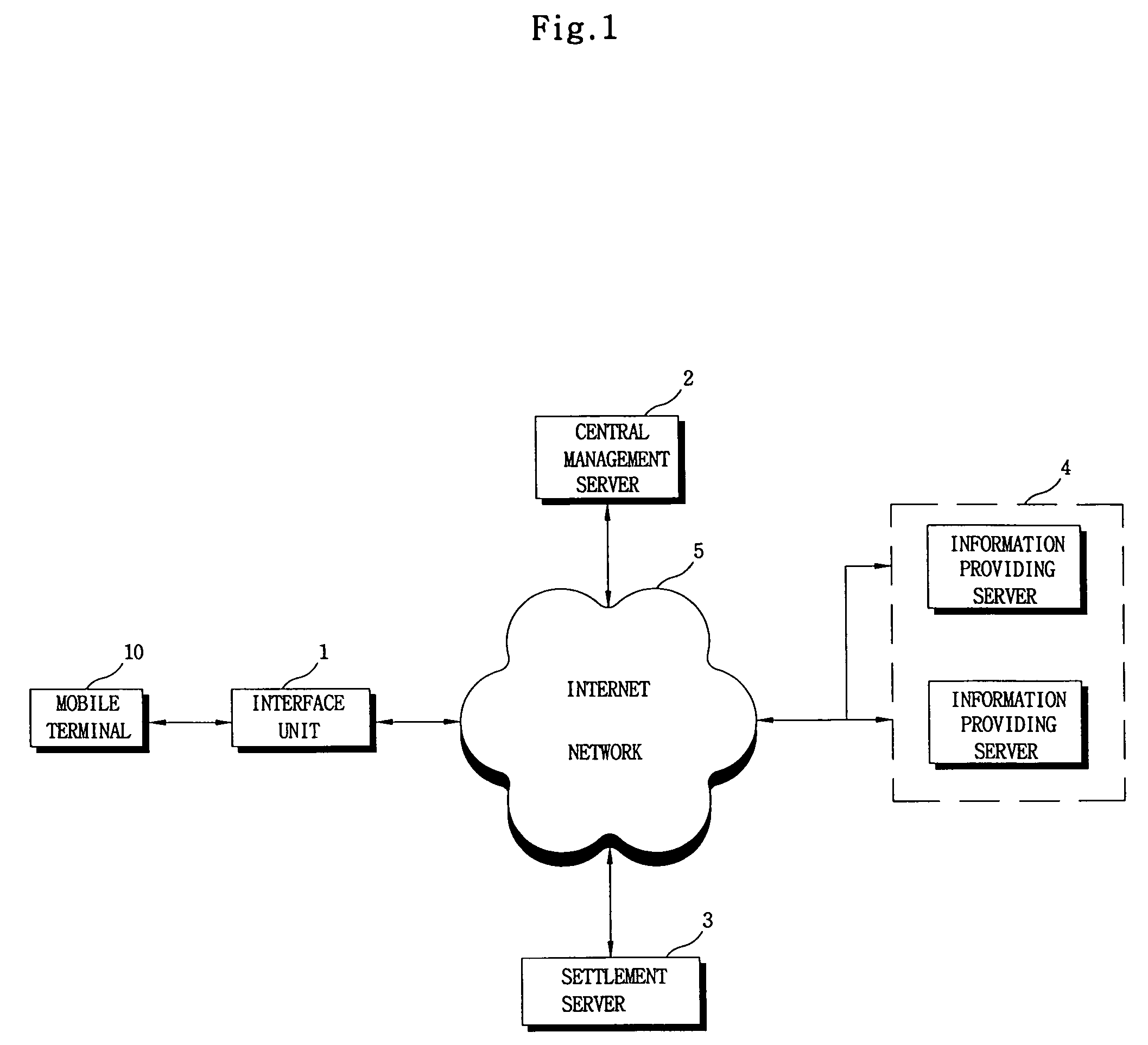 Internet interface service system and method providing public internet access to users carrying mobile terminals