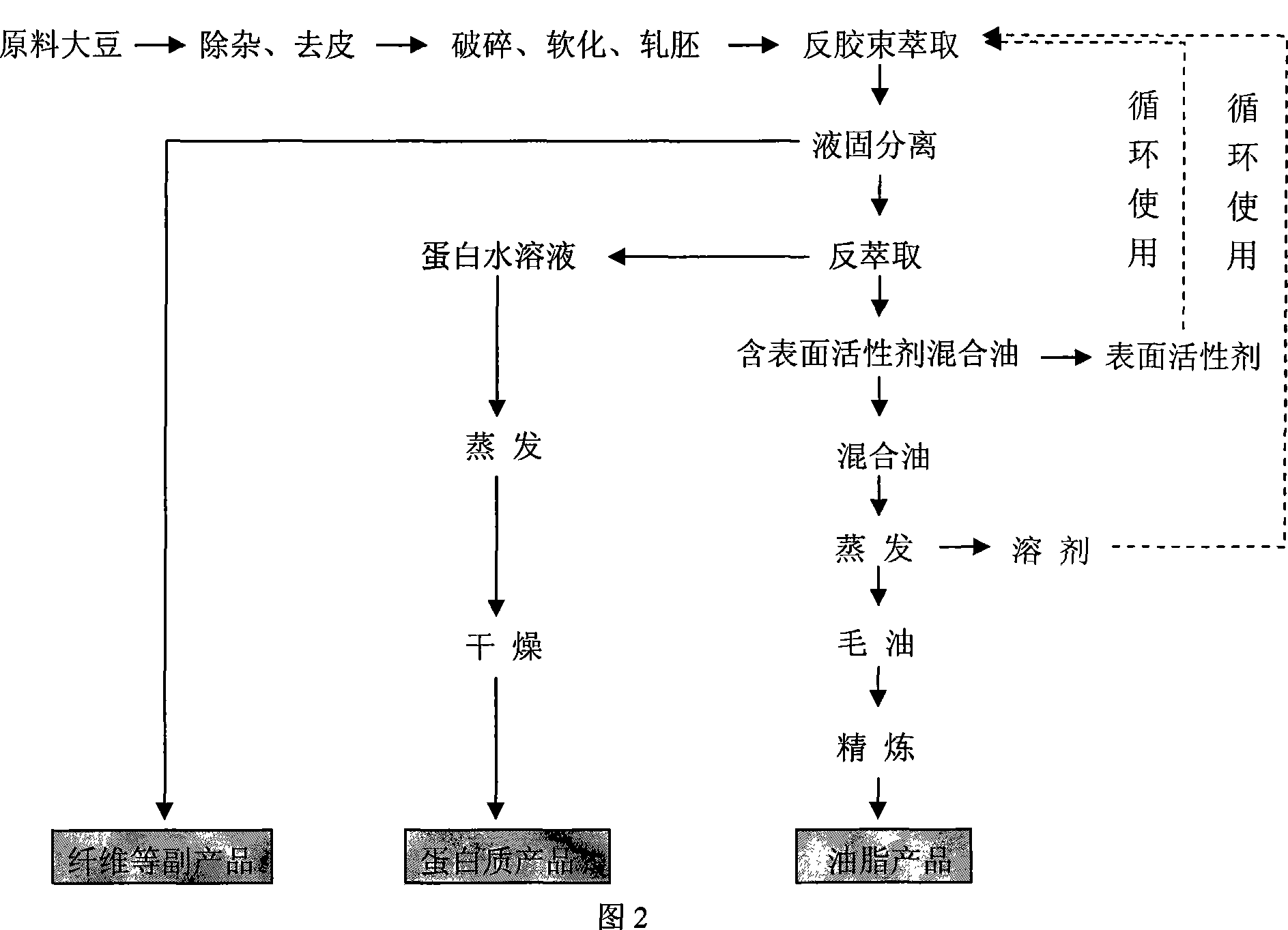 Method for simultaneously separating soy protein and oil fat with inverse micelle abstraction technique