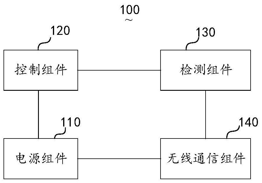 Wireless earphone charging equipment, interaction method and storage device