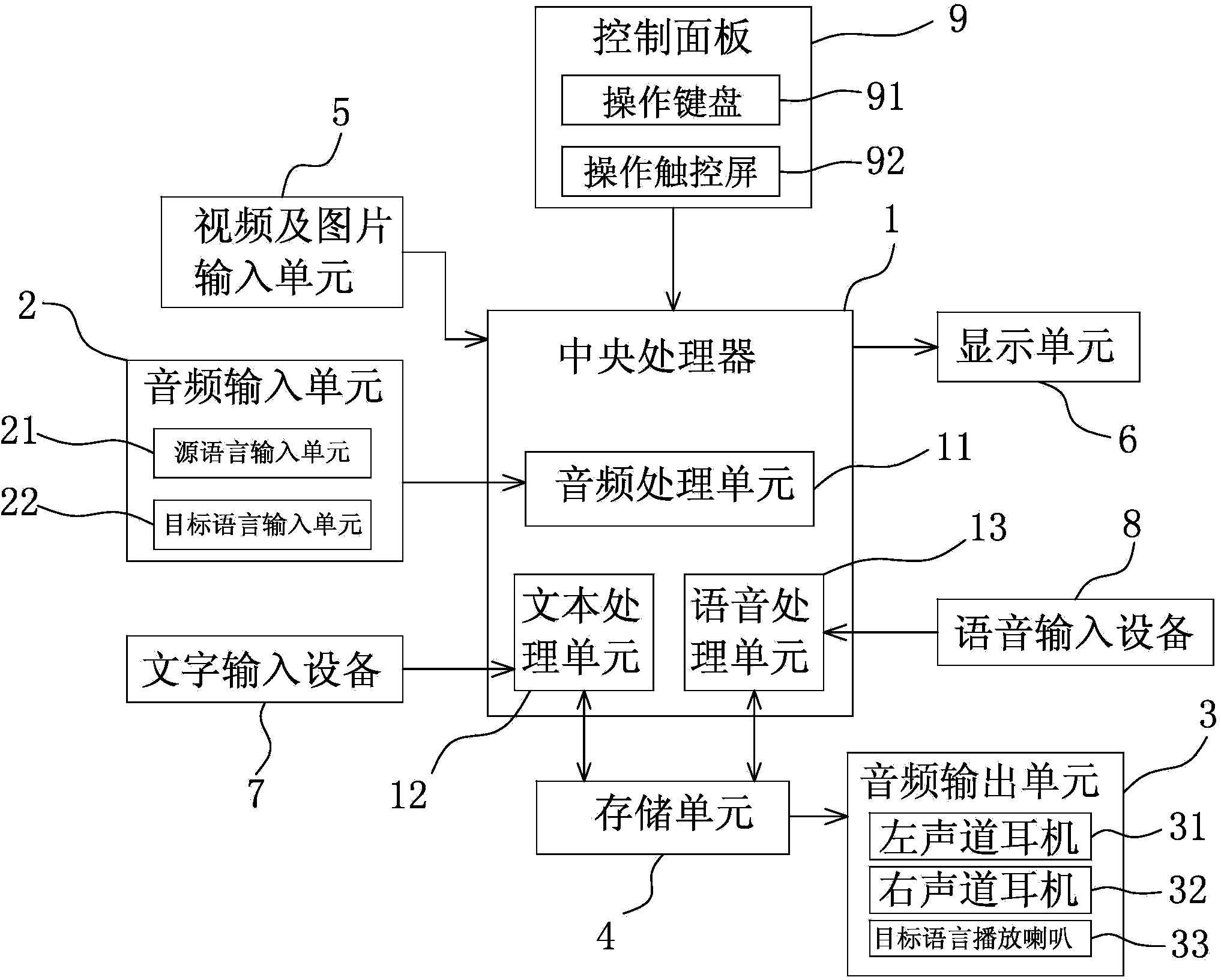 Multi-information synchronous encoding and learning device and method