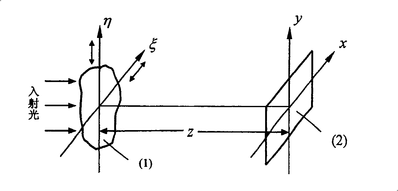 Random pattern measuring method for statistic modulation transfer function