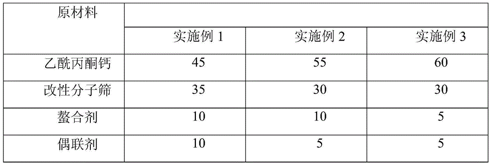 Non-toxic environment-friendly stabilizer auxiliary agent and preparation method thereof