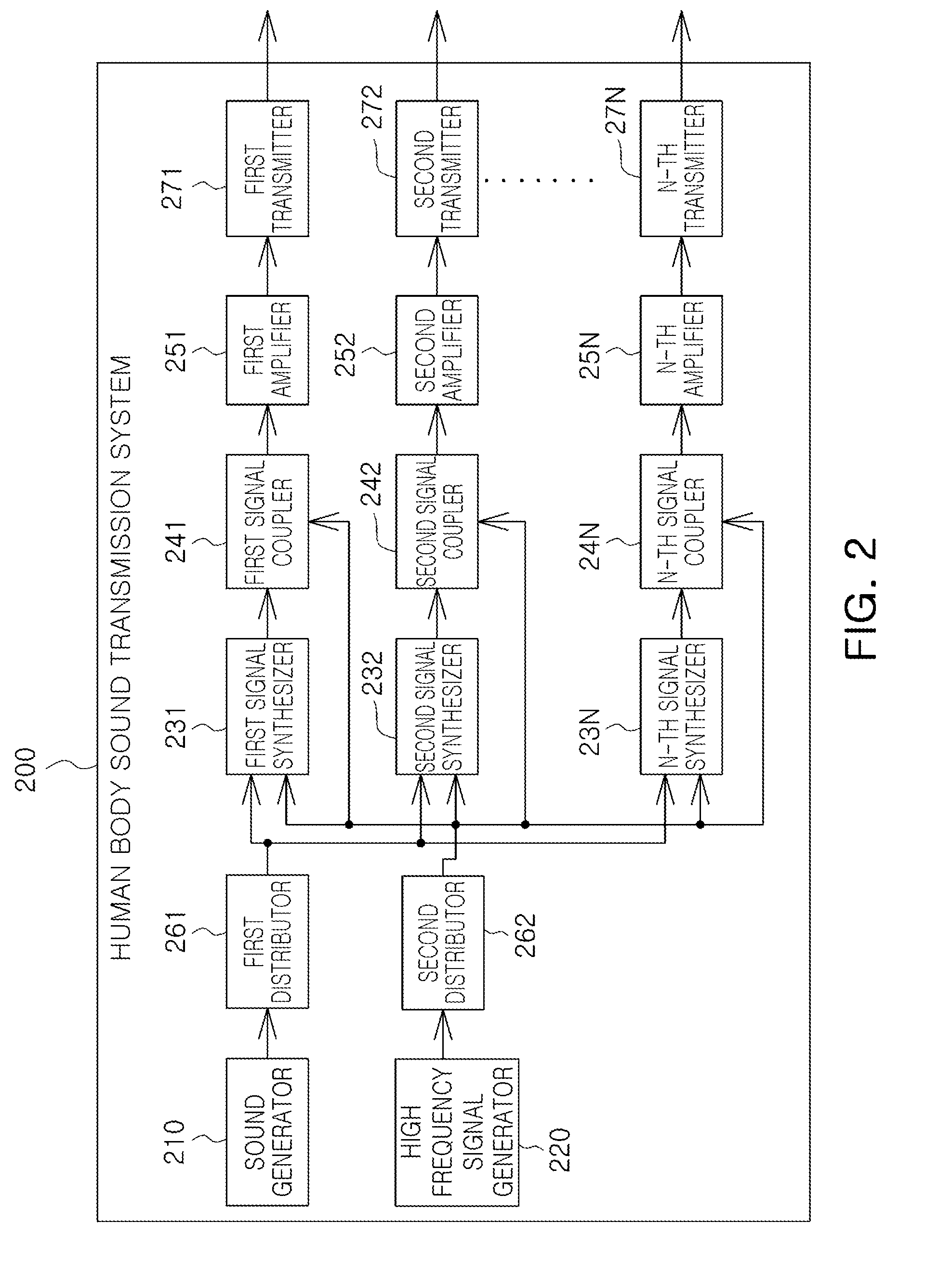 Human body sound transmission system and method for transmitting a plurality of signals