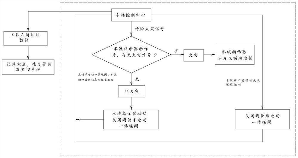 Fault monitoring system for fire water supply pipeline of subway fully-automatic driverless sector tunnel and intelligent processing method