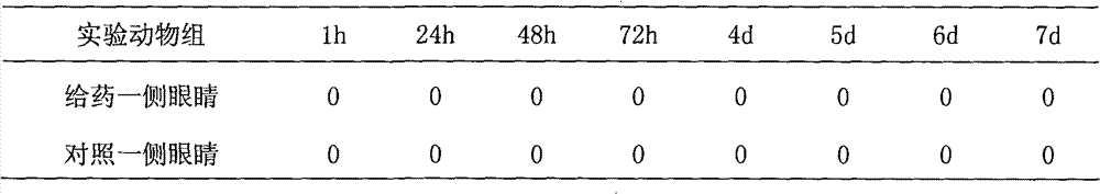 Recombinant hirudin eye drops and preparation method thereof