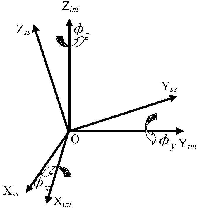 A Dynamic Attitude Measurement Method of Star Sensor Based on Gyroscope Accurate Angle Correlation