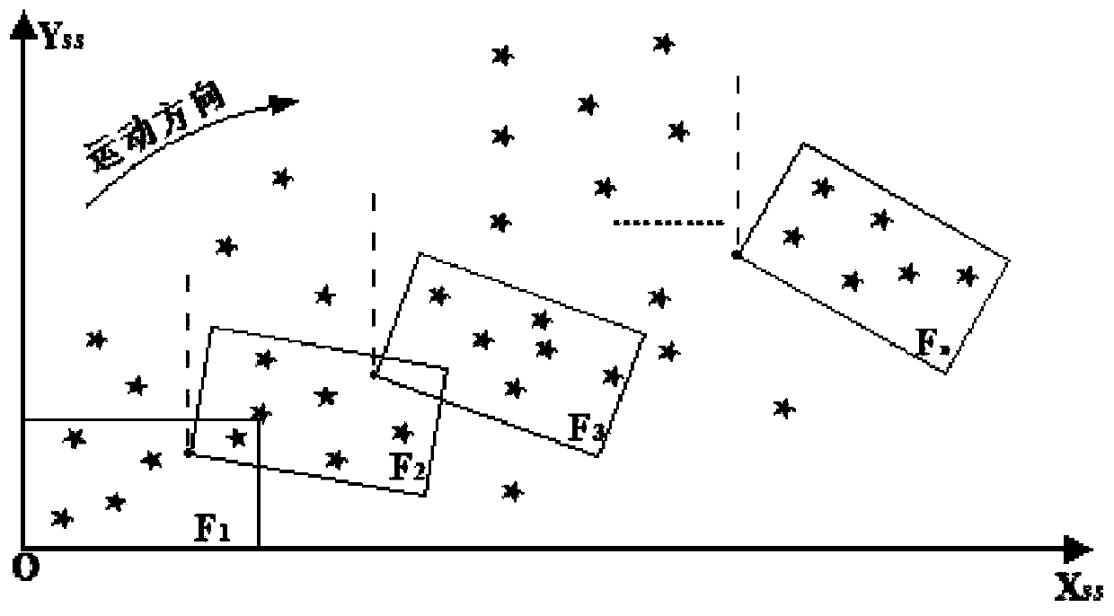 A Dynamic Attitude Measurement Method of Star Sensor Based on Gyroscope Accurate Angle Correlation