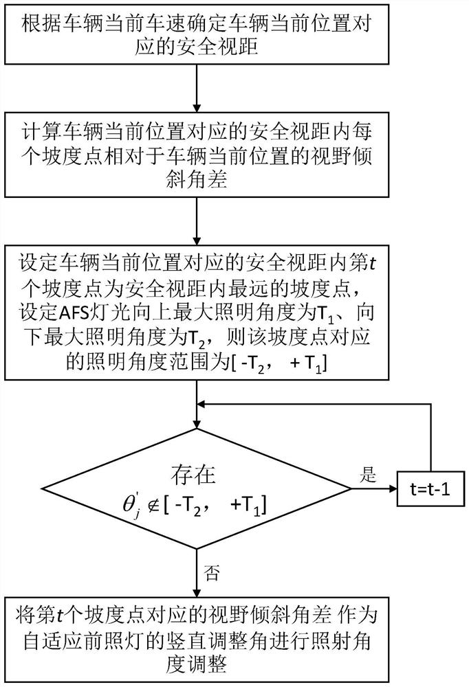 Self-adaptive headlamp control method, terminal equipment and storage medium