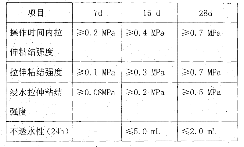 Insulation system with polycrystalline anti-cracking and waterproofing mortar