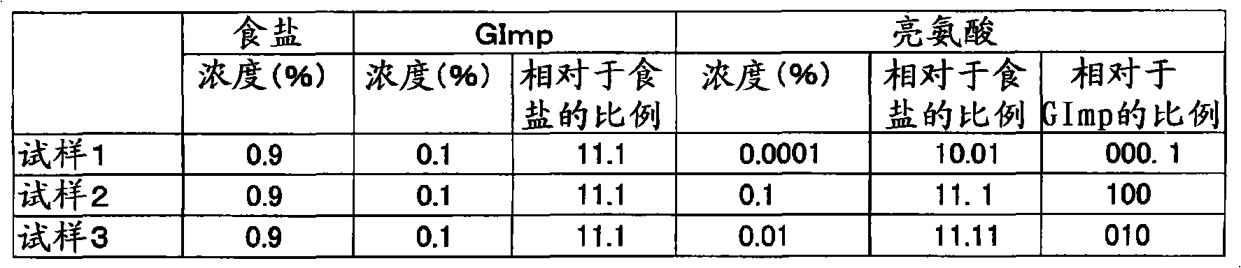 Seasoning composition, salty taste-like taste enhancer and method for enhancing salty taste-like taste of food and drink