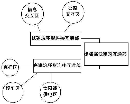 Portable traffic system for urban multi-story building group