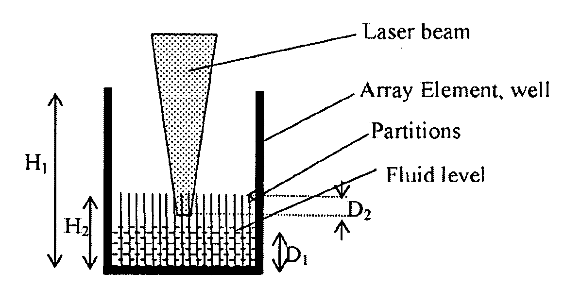 Analysis of arrays by laser induced breakdown spectroscopy