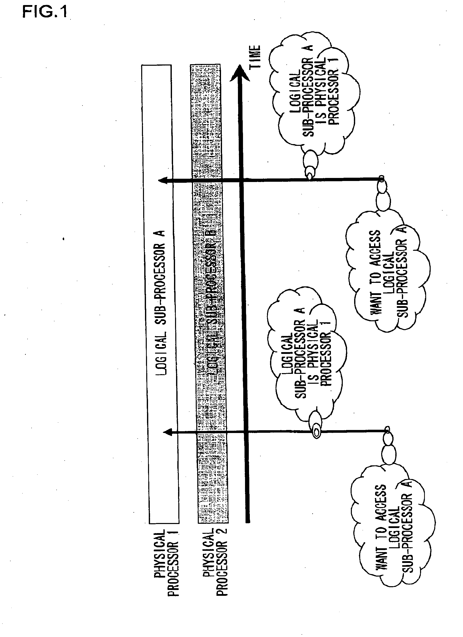 Information processing apparatus, process control method and computer program therefor