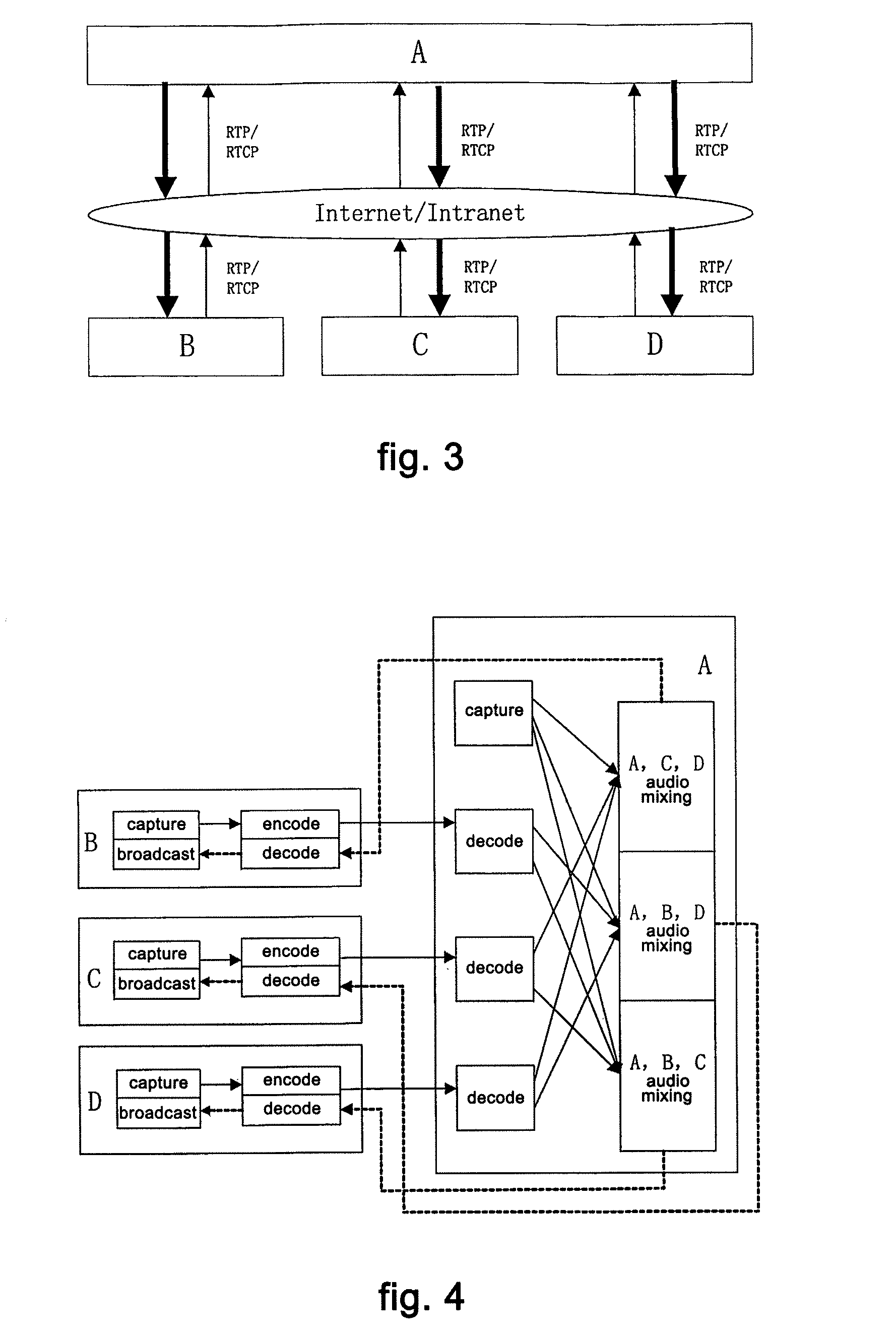 Multi-point video conference system and media processing method thereof