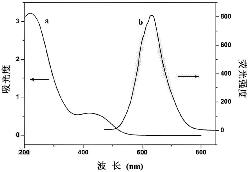Red fluorescent silver nano-cluster probe as well as preparation method and application thereof