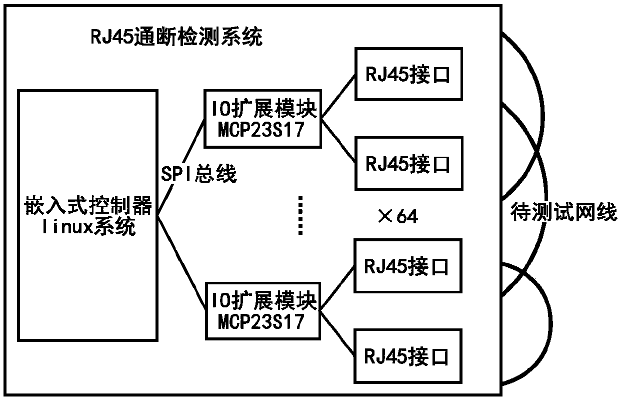 Automatic network wiring evaluation method and system