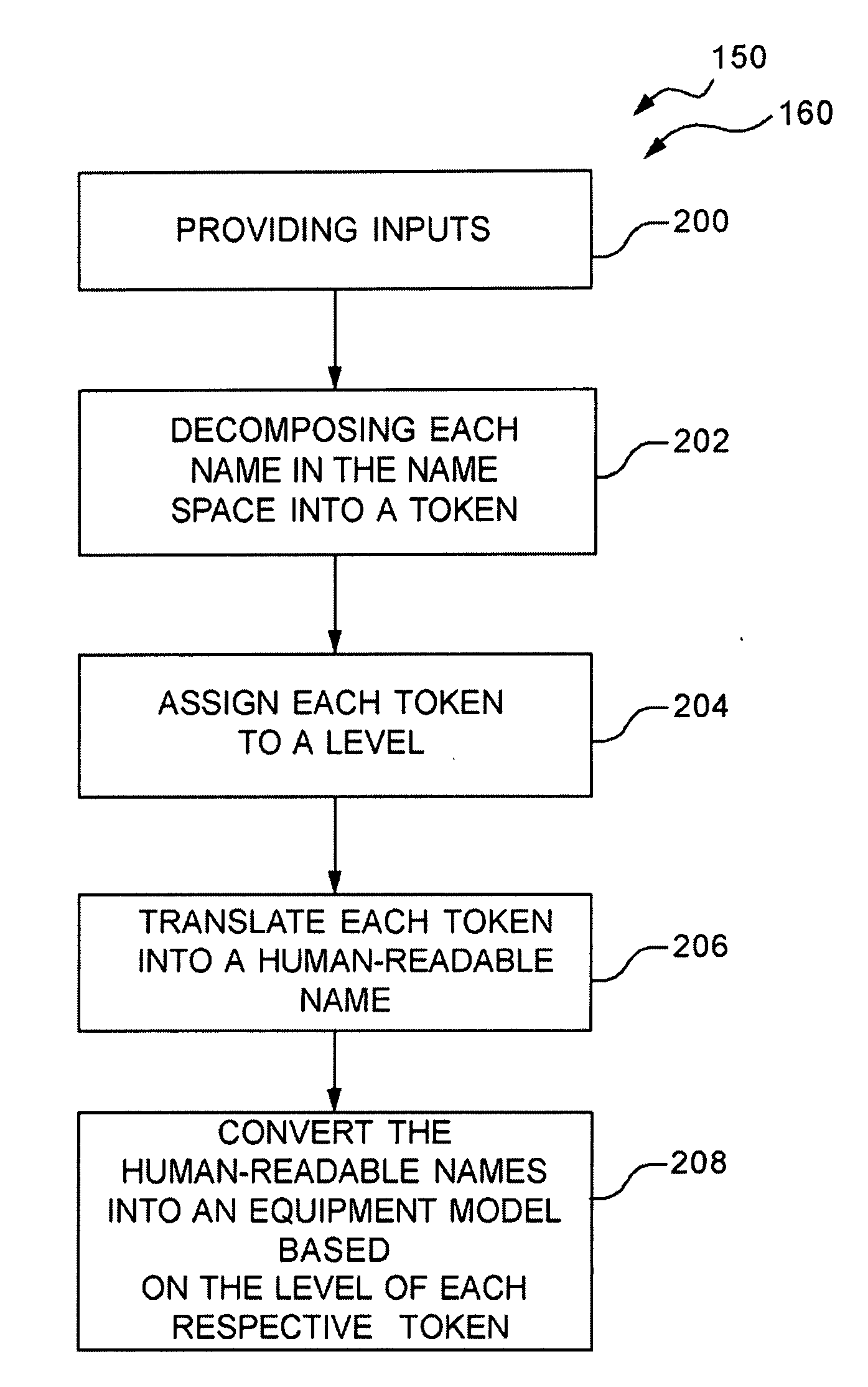 Methods and systems for converting automation software