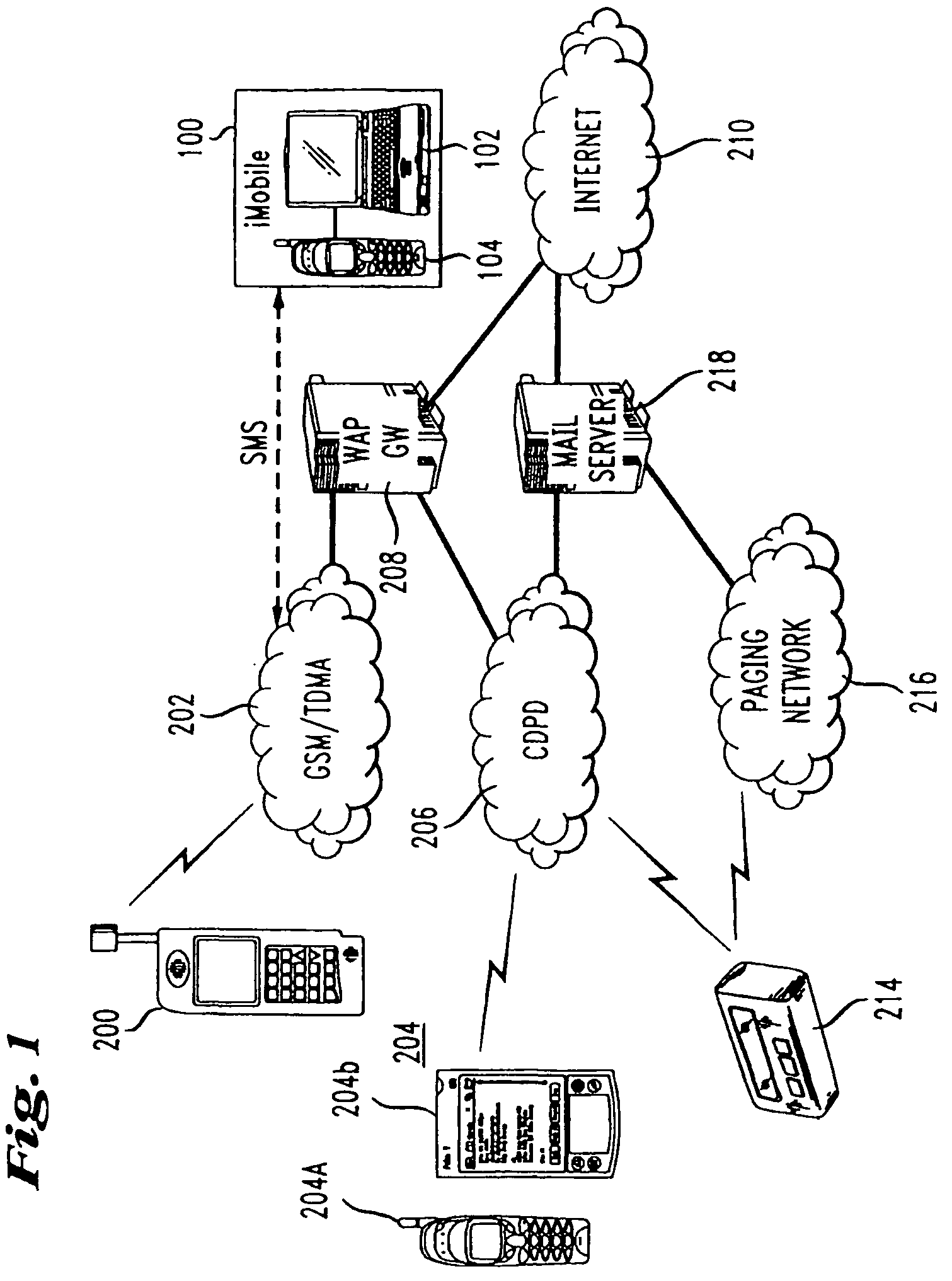 Mobile device server