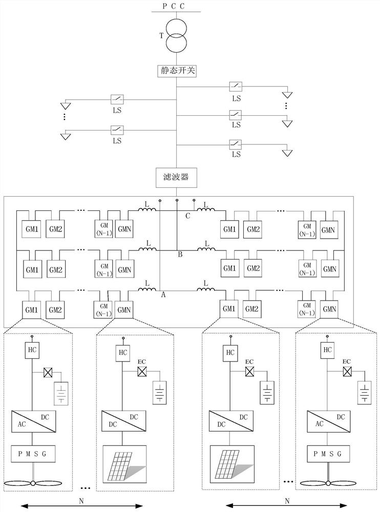 A micro-source half-bridge converter series micro-grid system