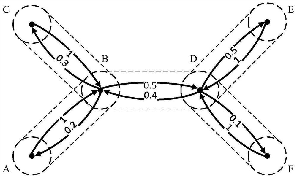 Anomaly Detection Method of Ship Trajectory Based on Channel Model