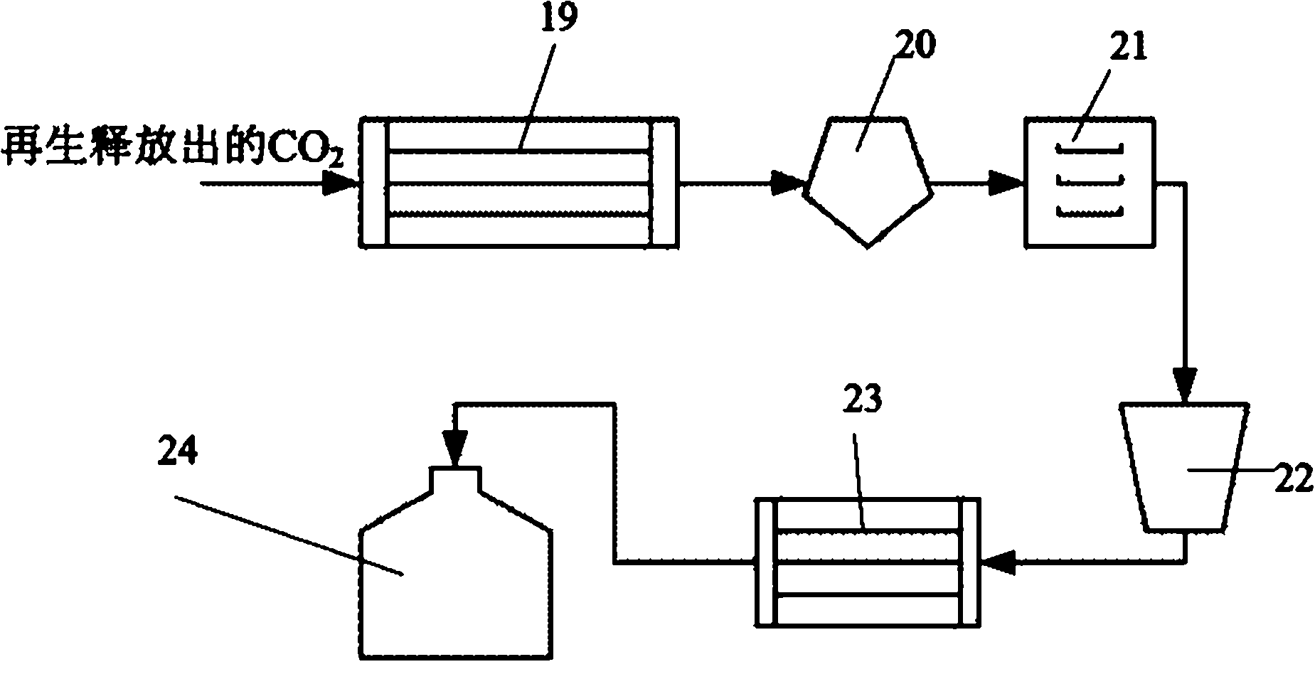 Method for removing CO2 and H2S out of synthesis gas by utilizing amine-type solid absorbent