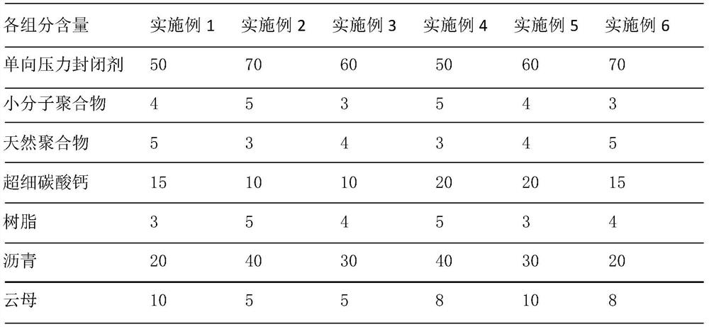 Preparation method of ultralow-permeability agent for water-based drilling fluid