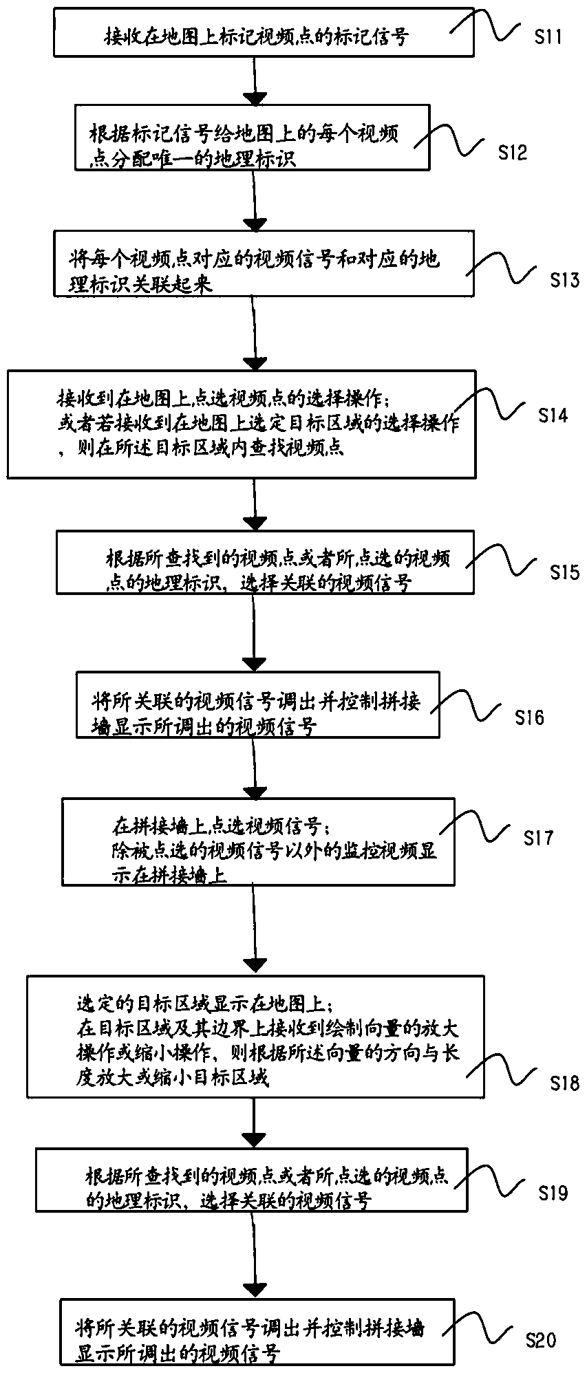 Signal display method and system based on GIS (geographic information system) map