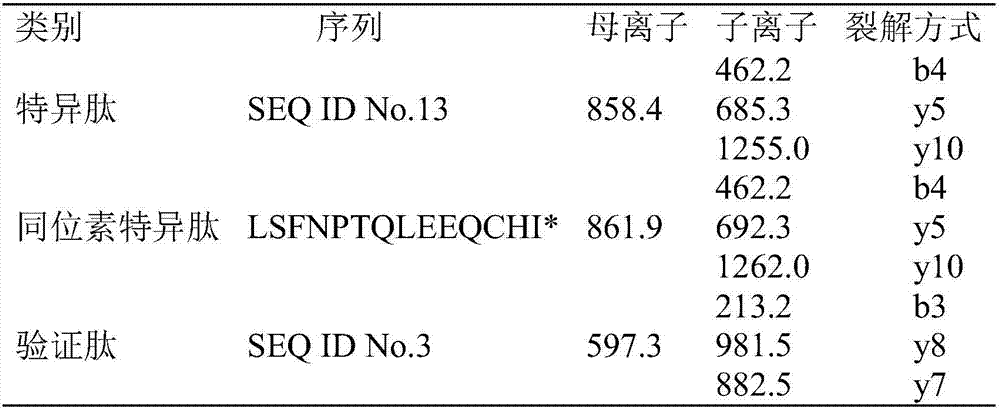 Enzymolysis polypeptide principle based protein detection technology capable of verifying enzymolysis effect