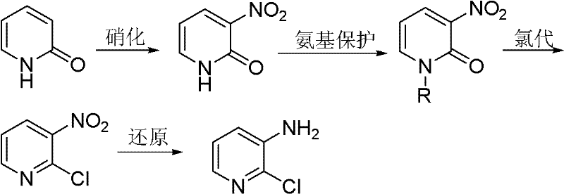 Preparation method of 2-chloro-3-aminopyridine