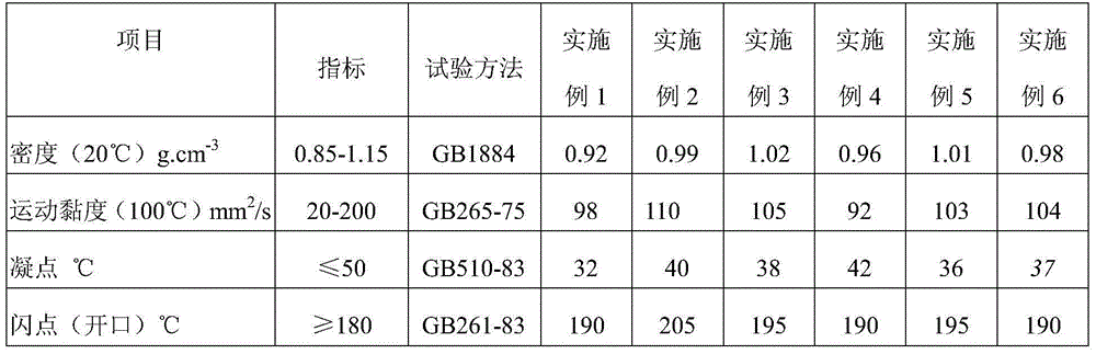 Energy-saving emission-reducing fully-synthetic infinitely variable transmission driving liquid and preparation method thereof